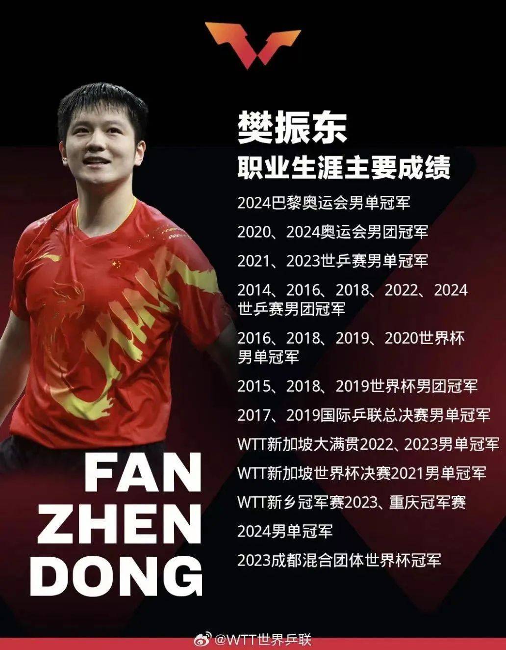 东加盟德甲改写乒坛格局从炮轰WTT到征战德国：在萨尔布吕肯按下重启键九游会登录j9入口樊振东加盟德国乒乓球甲级联赛国乒顶流空降欧洲！樊振(图3)